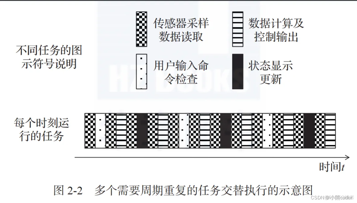 嵌入式软件代码架构设计软件 嵌入式软件编程_嵌入式软件代码架构设计软件_03